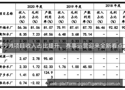 沙滩项目收入占比提升，赛事运营迎来全新看点