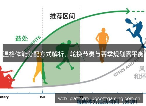 温格体能分配方式解析,轮换节奏与赛季规划需平衡 温格体能分配方式解析,轮换节奏与赛季规划需平衡